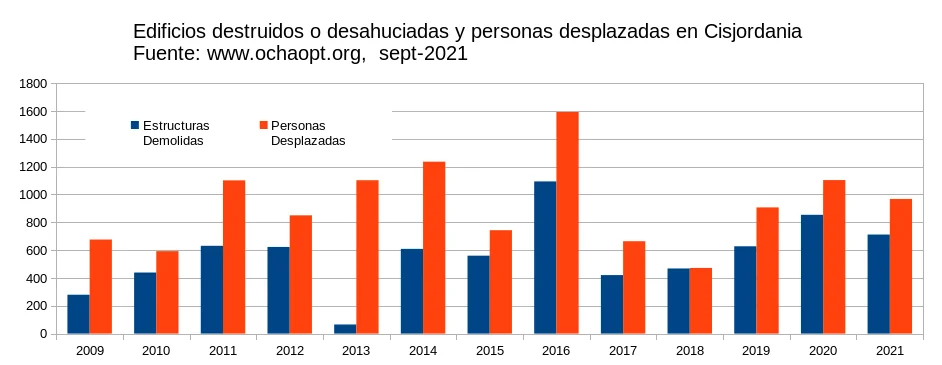 Informe de B’Tselem denuncia políticas israelíes en Cisjordania Informe de B’Tselem denuncia políticas israelíes en Cisjordania